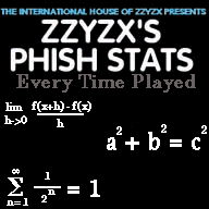 ZZYZX's Phish Stats